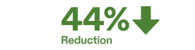 44% reduction rate